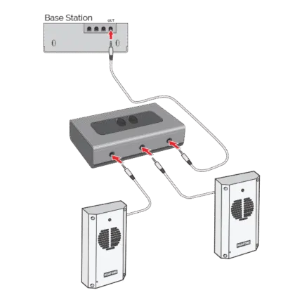 Diagram showing a base station connected via cables through a lane selector box to two outdoor Avio Technologies intercom speaker units.